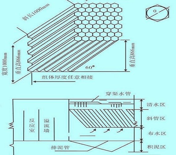 耐老化六角形蜂窩斜管填料生產廠家 過濾材料與藥劑專欄的創意漫改
